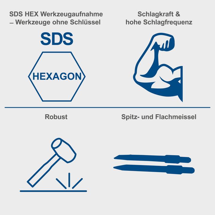Produktbild Scheppach AB1700 Abbruchhammer (Netzbetrieb)