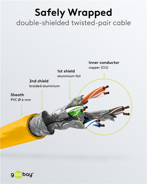 Immagine prodotto Goobay Cavo patch (S/FTP, CAT6a, 3 m)
