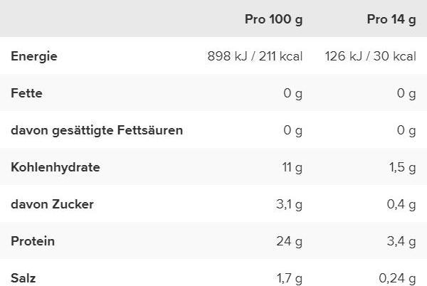 Nährwerte und Zutaten IronMaxx Zorn (480g Dose) (Himbeere, 1 Stk., 480 g)
