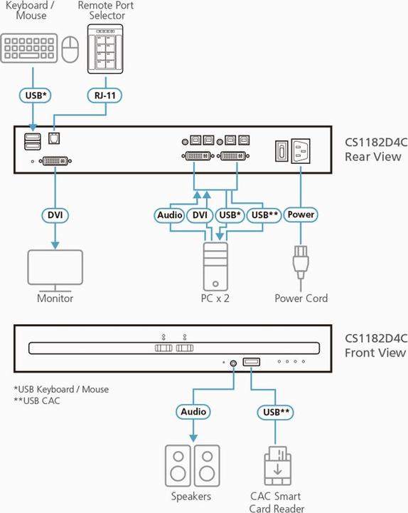 Actual product image Aten KVM switches automatic
