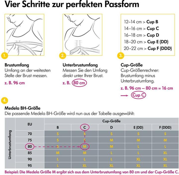 Valeurs nutritives et ingrédients Medela Bundle New Swing Maxi Milchpumpe & Hands-free Pump BH, M