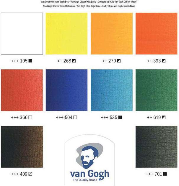 Actual product image Van Gogh Oil Paint Basic Paintbox (Multicoloured, 400 ml)