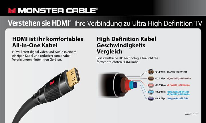 Immagine prodotto Monster Nero Platino (1.50 m, HDMI)