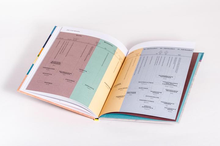 Produktbild Metaphern. Die Geschichte der Philosophie in 24 Bildern (Deutsch, Merlín Alcalde, Pedro Alcalde, Guim Tió, 2025)