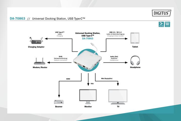 Produktbild Digitus Universal Dockingstation USB 3.1 Typ C MicroSD SD (USB-C, 11 Ports)