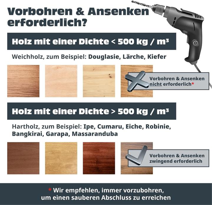 Actual product image Helpmate Holzschrauben Set (1700 Screws per piece)