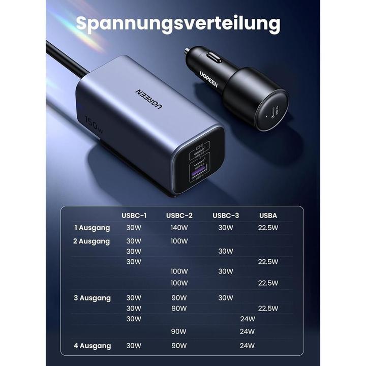 Actual product image Ugreen Car Charger