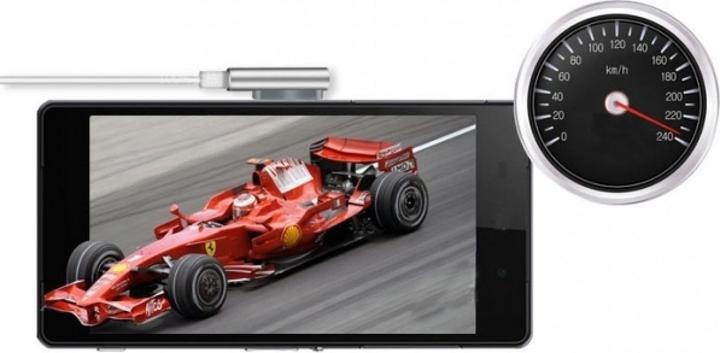 Image du produit PowerGuard Chargeur USB magnétique Sony Xperia Z3 Compact 2m