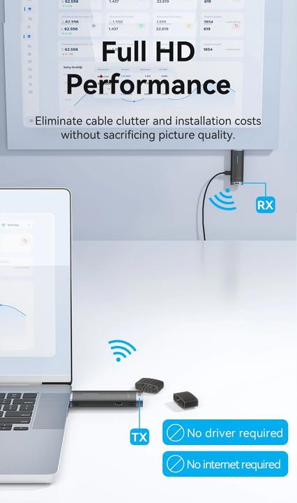Actual product image Vention Wireless HDMI Transmitter and Receiver (40 m)