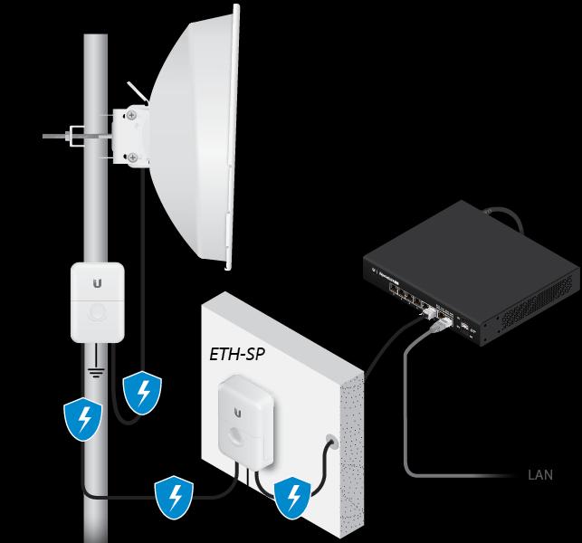 Productafbeelding Ubiquiti PBE-5AC-ISO-Gen2-EU-5 GHz PowerBeam AC, Gen2, 400 mm, ISO, PoE injector incluso (450 Mbit/s)