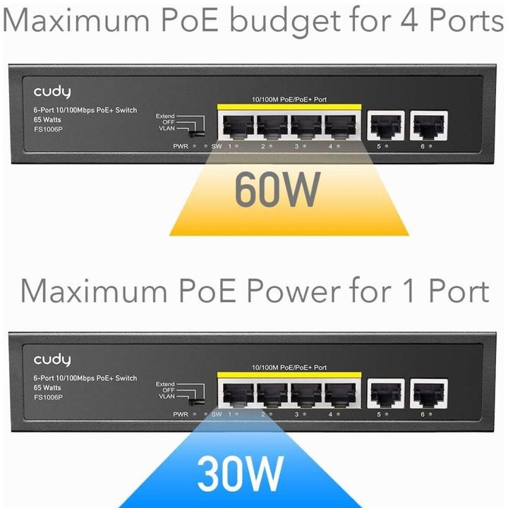 Produktbild Cudy FS1006P network switch Fast Ethernet (10/100) Power over Ethernet (PoE) Black (6 Ports)