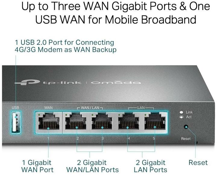 Produktbild TP-Link TL-R605