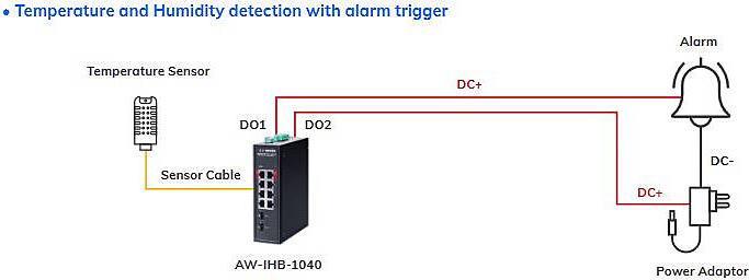 Actual product image Vivotek AW-IHB-1040 Switch managed 10-Port, PoE (52 Ports)