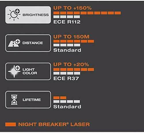 Actual product image Osram Night Breaker Laser Duobox (H7)