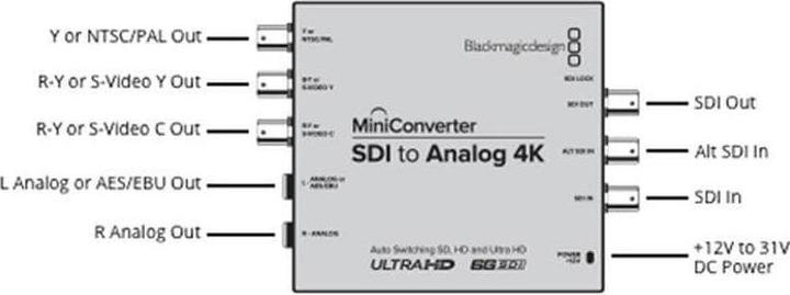 Immagine prodotto Blackmagic Mini convertitore SDI analogico 4K (Digitale -> Analogico)