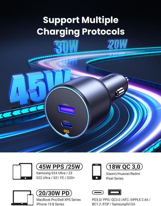 Immagine prodotto Ugreen Caricabatterie da auto veloce a 2 porte da 63w