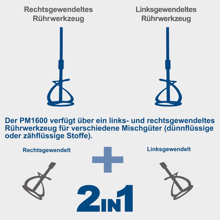 Actual product image Scheppach PM1600