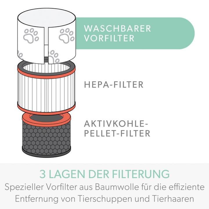 Image du produit Leitz Filtre à charbon actif TruSens 2415132 animal, HEPA (1 x)