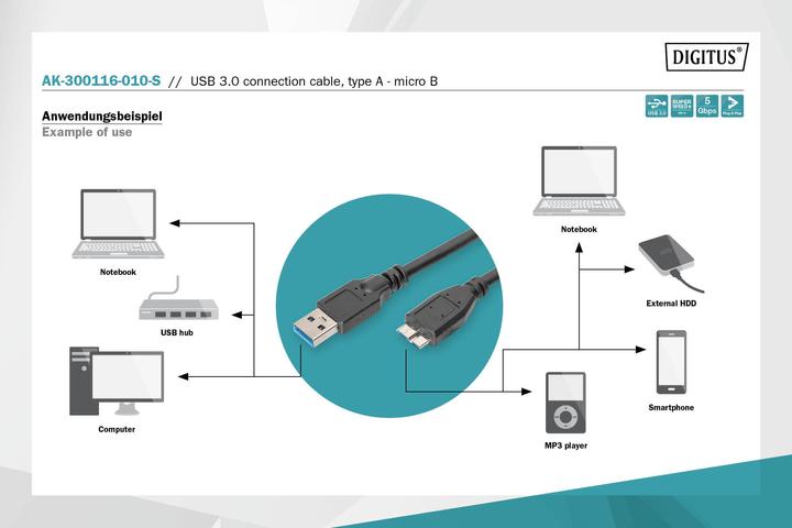 Immagine prodotto Digitus USB A – USB micro B (1 m, USB 3.0)