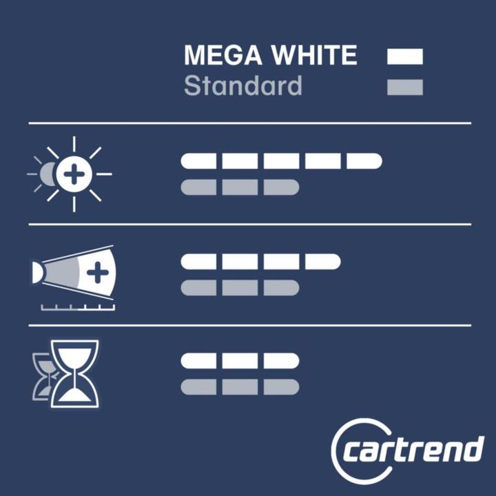 Produktbild Cartrend Mega White (H7)