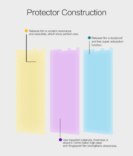 Immagine prodotto Nillkin Film protettivo della serie Super Clear (1 Pezzo/i, Sony Xperia 10 Plus)