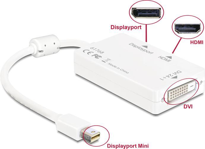 Actual product image Delock Mini DP zu (DP, DVI, HDMI, 10 cm)