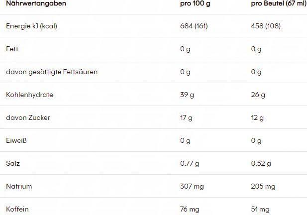 Valeurs nutritives et ingrédients Powerbar PowerGel Hydro (Mojito, Caféine, 24 pcs, 1850 g)