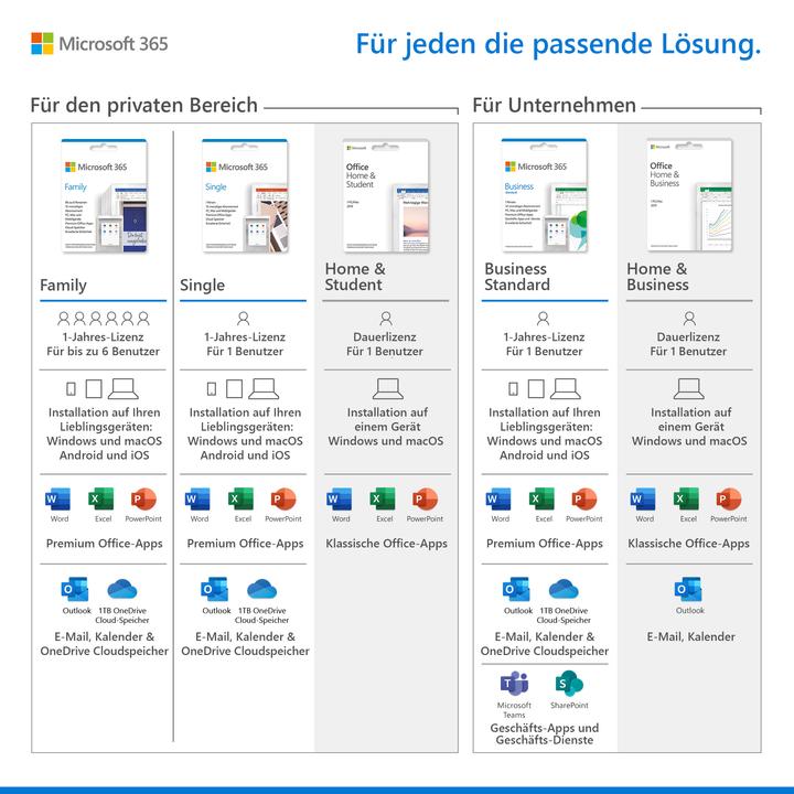 Actual product image Microsoft 365 Family Deutsch (6 User, 12 months)