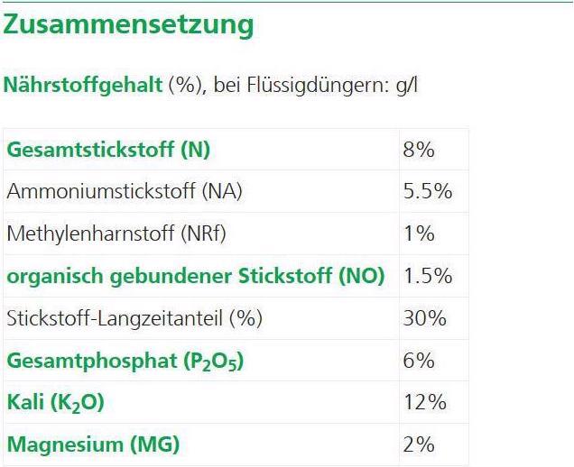 Produktbild Hauert Ha-Ras Saat- und Herbstdünger (20 kg)
