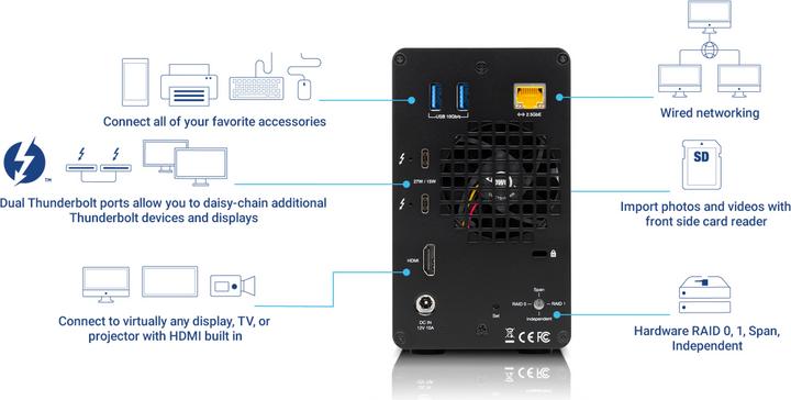Actual product image OWC Gemini (2.5", 3.5")