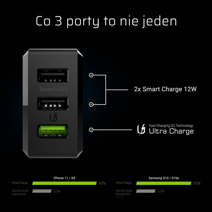 Produktbild GreenCell GC ChargeSource 3 (30 W)