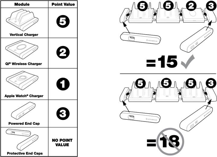 Immagine prodotto Scosche Caricabatterie BaseLynx per Apple Watch