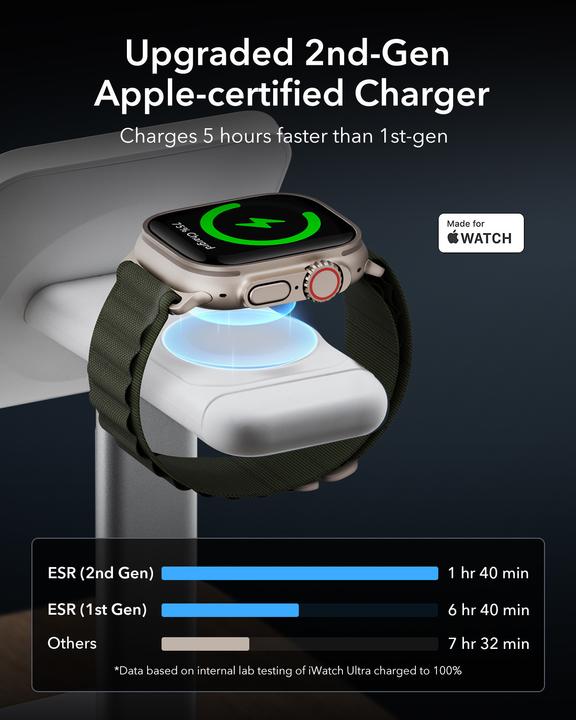 Actual product image ESR HALOLOCK - 3in1 Charging Set (15 W)