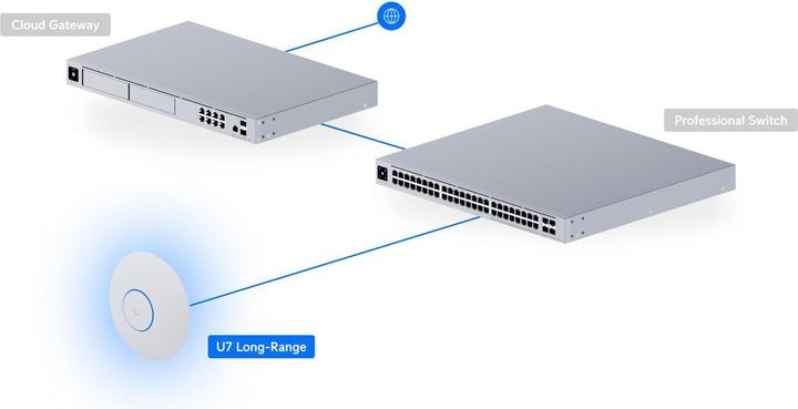 Actual product image Ubiquiti Compact, ceiling-mount WiFi 7 (4300 Mbit/s)