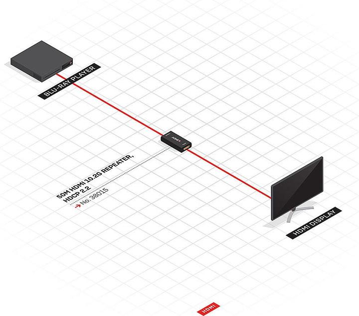 Immagine prodotto Lindy HDMI zu (0.03 m, HDMI)