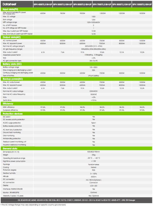 Produktbild Growatt Hybrid Wechselrichter SPH 7000TL3 BH-UP 7kW, 3-phasig