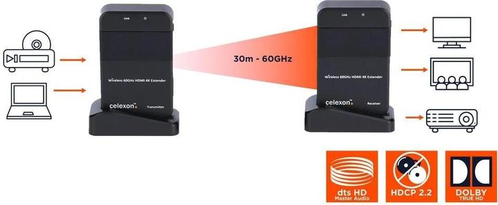 Productafbeelding Celexon Expert HDMI draadloze set WHD30M (30 m, HDMI 1.4a)