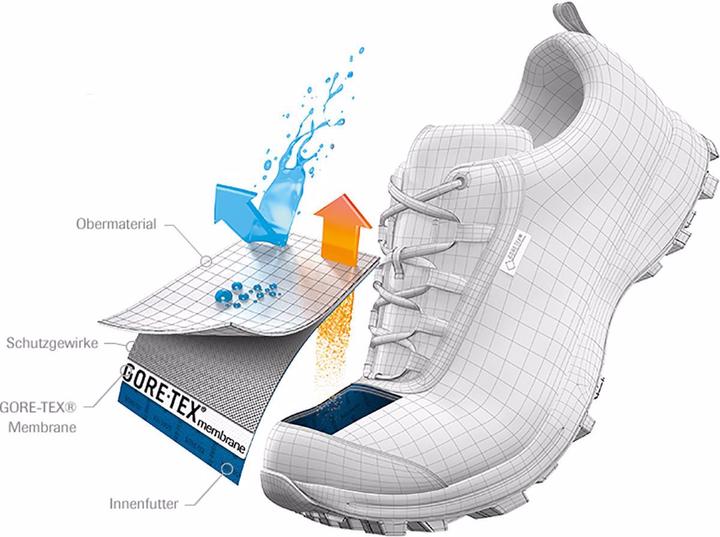 Immagine prodotto Meindl Scarpe Abano GTX (44.5)
