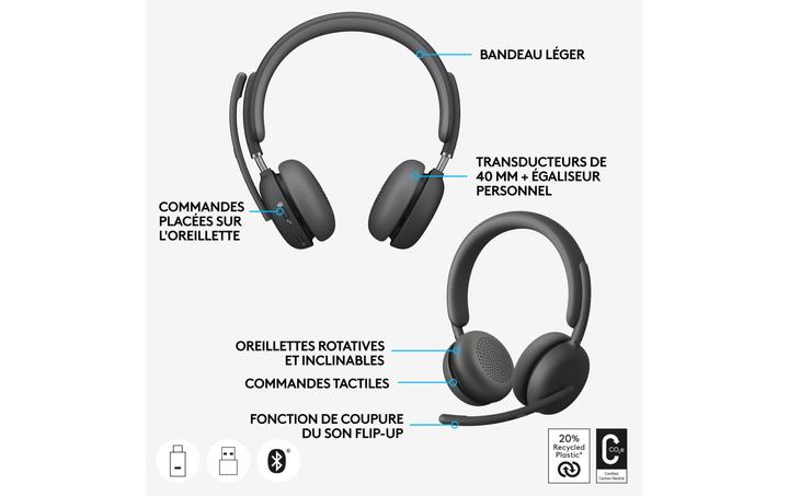 Immagine prodotto Logitech Zone Wireless 2 (Senza fili, Cablato, USB-C)