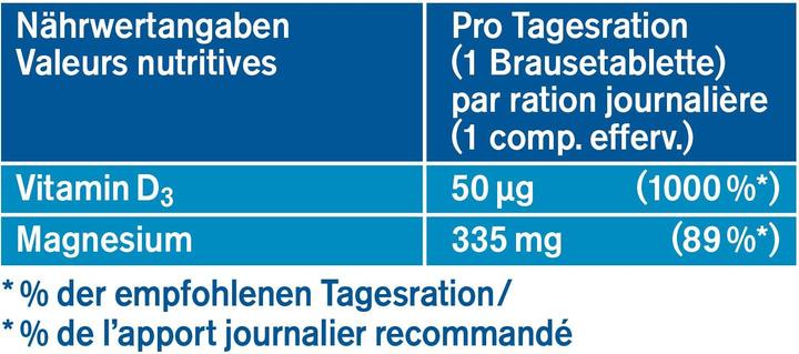 Nutritional values and ingredients Tetesept Magnesium 335 + D3 Immune (17 Piece, Effervescent tablet, 134 g)