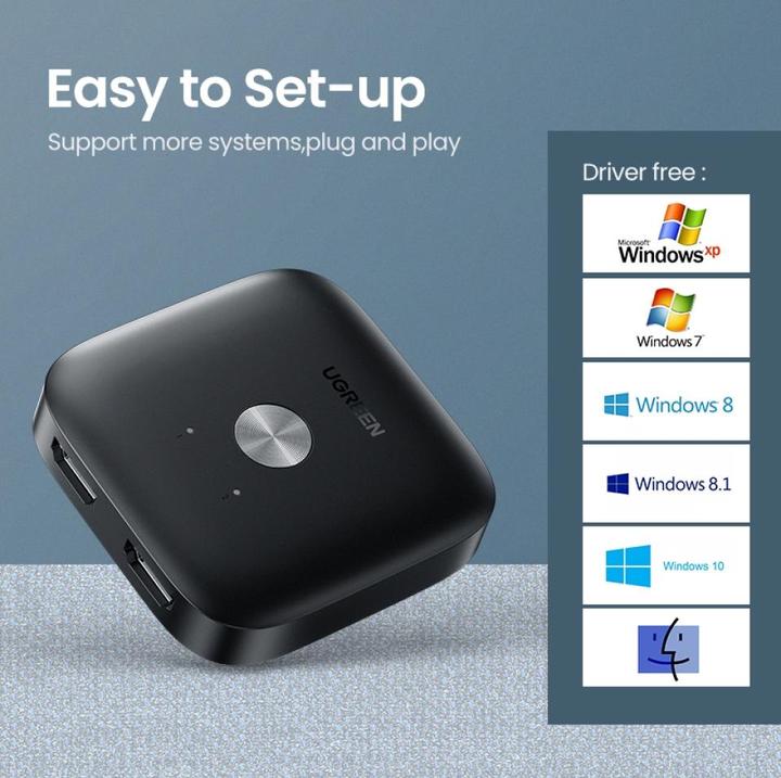 Image du produit Ugreen CM333