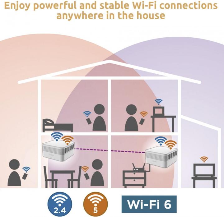 Actual product image Strong ATRIA Wi-Fi Mesh Home Kit AX3000 White