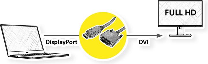 Produktbild Roline DisplayPort — DVI (2 m, DisplayPort, DVI)