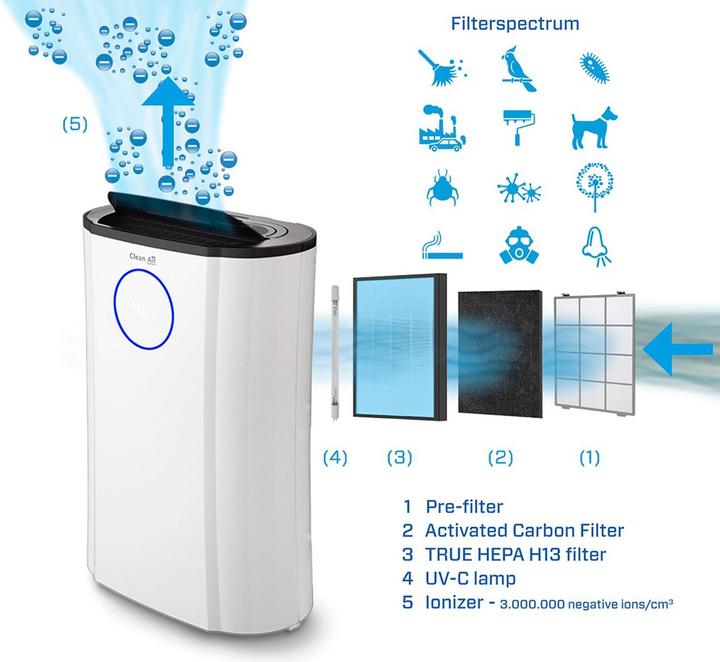 Image du produit Clean Air Optima CA-707 (70 m², 20 l/24h)
