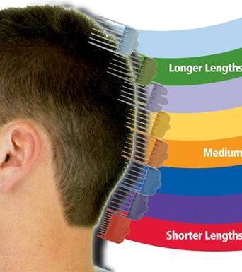 Produktbild Wahl 79600-3716 Color Pro Lithium