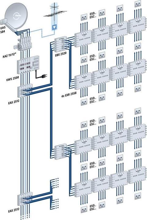 Produktbild Kathrein EXR 2508 (Multischalter)