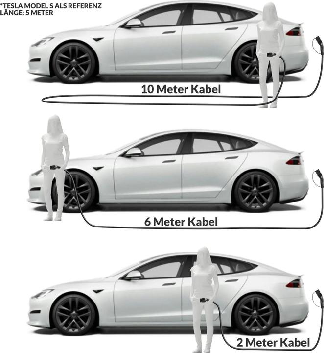Image du produit Ev Buddy Charge 11 Tesla Edition (Type 2, 11 kW, 16 A, 6 m)