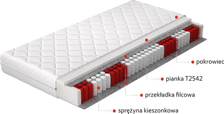 Actual product image ELTAP Pedro Microfibre (200 x 200 cm, Spring core, Foam core)