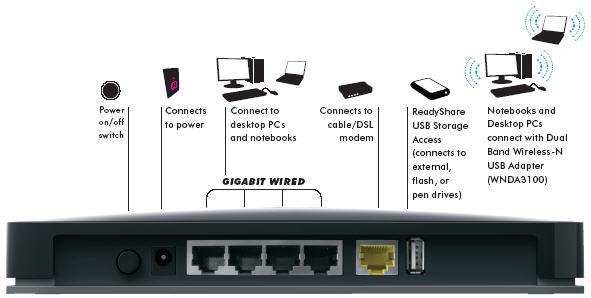 Actual product image Netgear Wndr3700