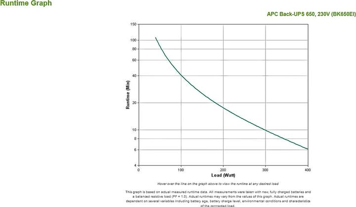 Immagine prodotto APC Back-UPS (650 VA, 400 W, Standby UPS)